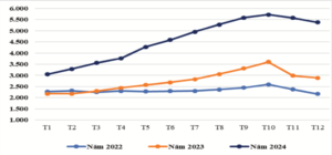 Dự báo giá cà phê hôm nay ? 2025